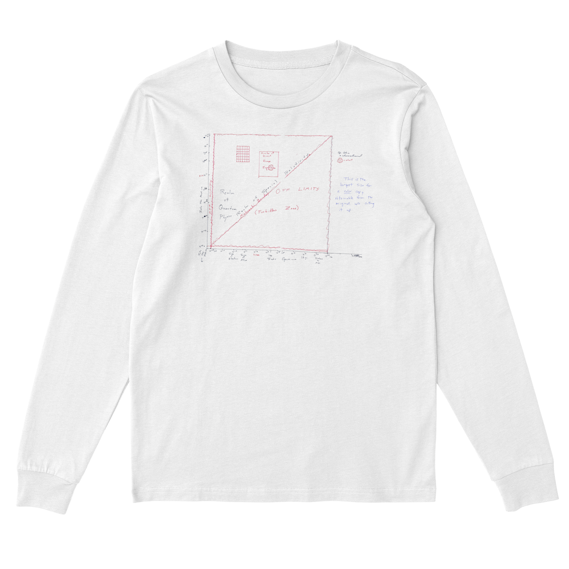 Diagram of all space and time