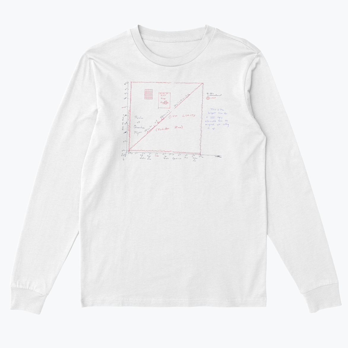 Diagram of all space and time