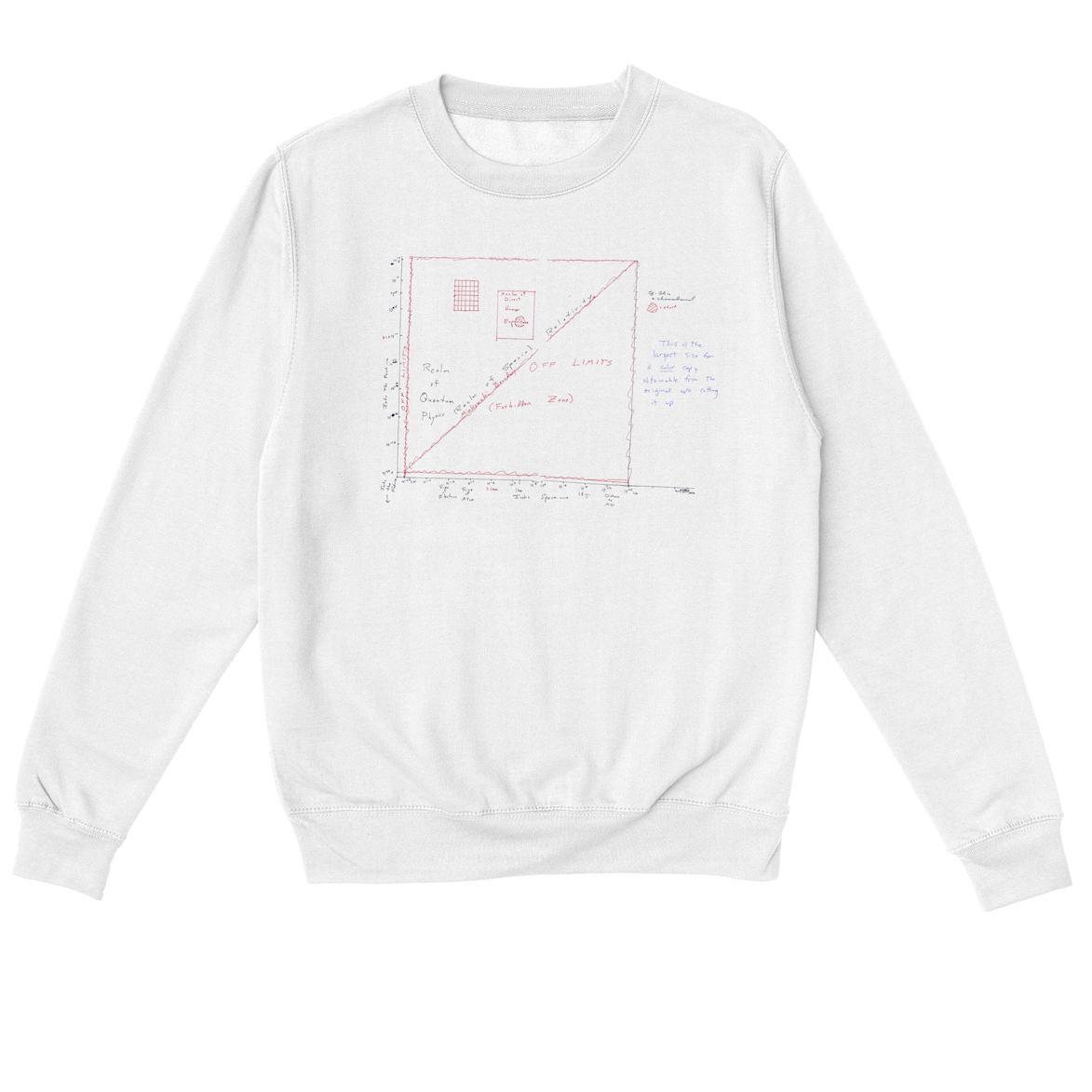 Diagram of all space and time