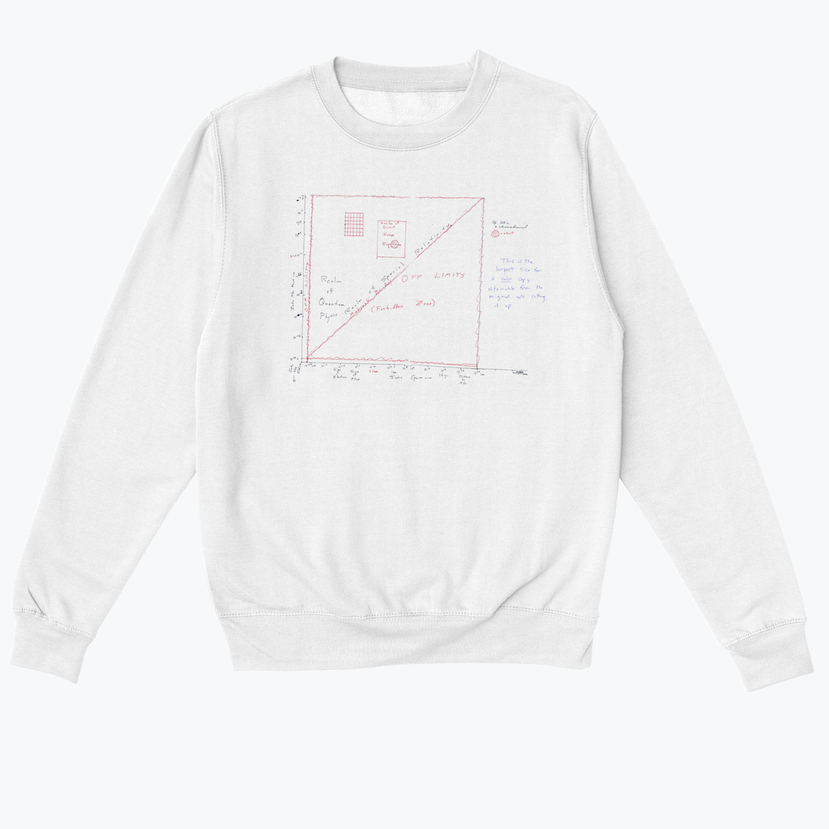 Diagram of all space and time