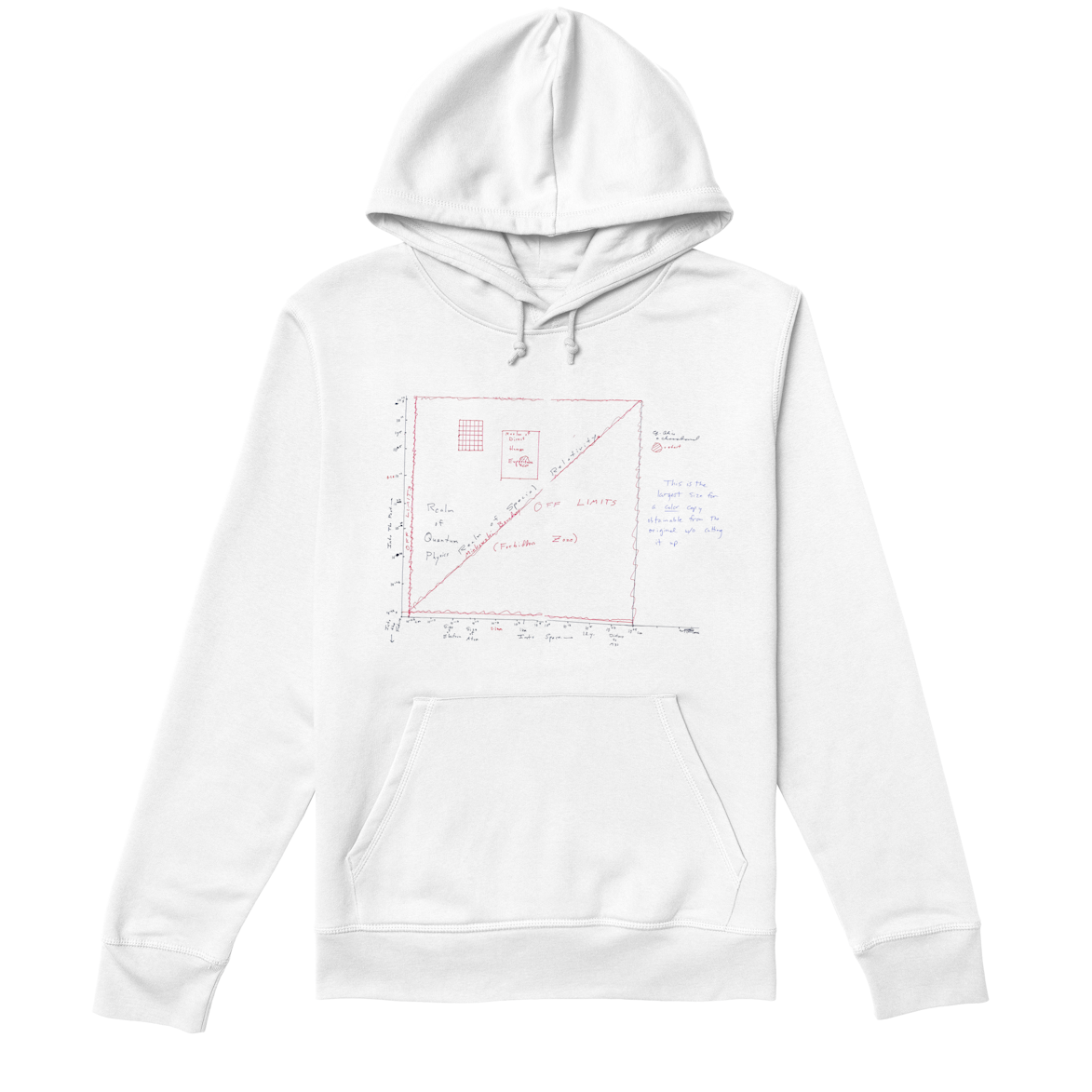 Diagram of all space and time